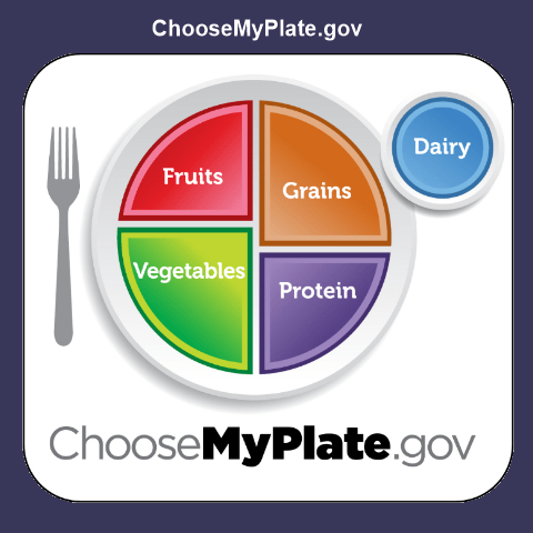 myplate food pattern